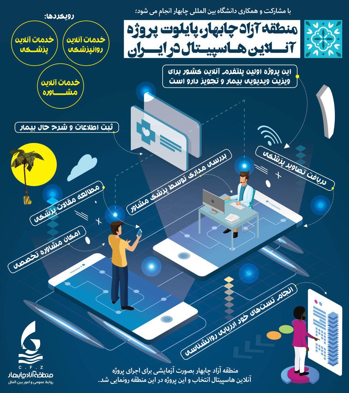 منطقه آزاد چابهار پایلوت پروژه آنلاین هاسپیتال در ایران 